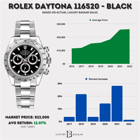 rolex daytona preis 2019|Rolex Watch Prices: Historical and Curr.